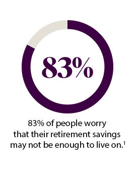 83% of people worry that their retirement savings may not be enough to live on